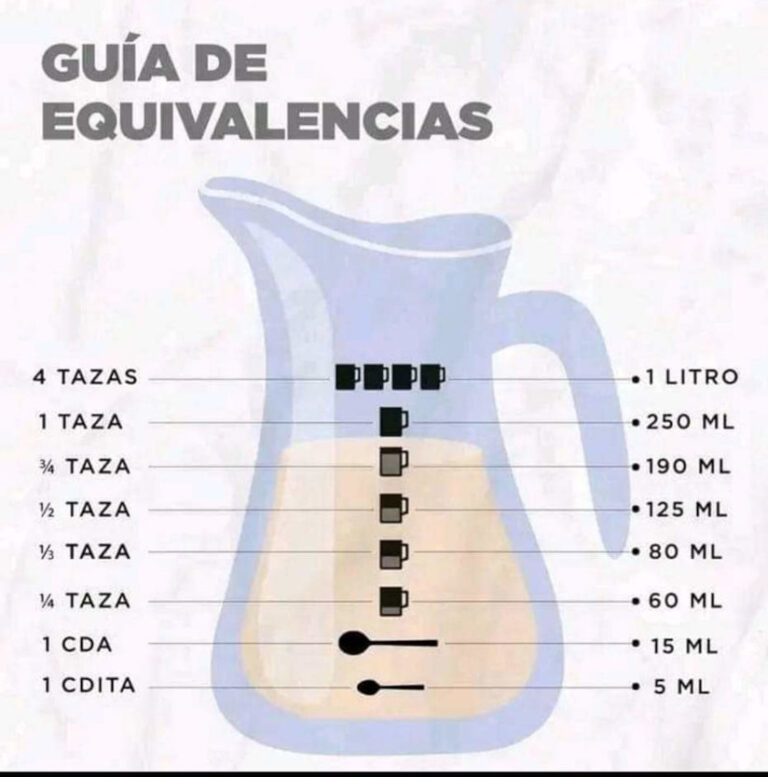gu-a-r-pida-equivalencias-en-tazas-y-mil-litros-naturalmente-viviendo